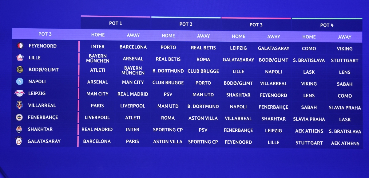 Champions League 2026-2027